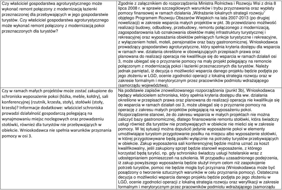 Czy w ramach małych projektów może zostać zakupione do schroniska wyposażenie pokoi (łóżka, meble, kołdry), sali konferencyjnej (rzutnik, krzesła, stoły), stołówki (stoły, krzesła)?