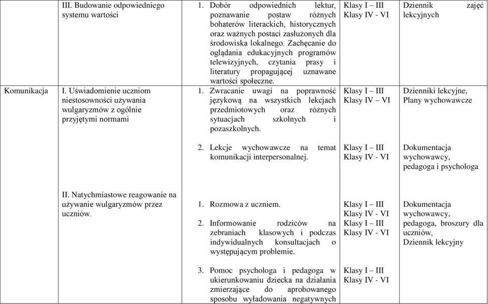 Zachęcanie do oglądania edukacyjnych programów telewizyjnych, czytania prasy i literatury propagującej uznawane wartości społeczne. 1.