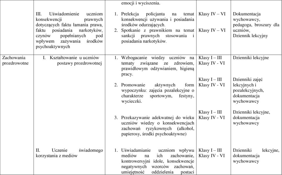 wychowawcy, pedagoga, broszury dla uczniów, Dziennik lekcyjny Zachowania prozdrowotne I. Kształtowanie u uczniów postawy prozdrowotnej 1.