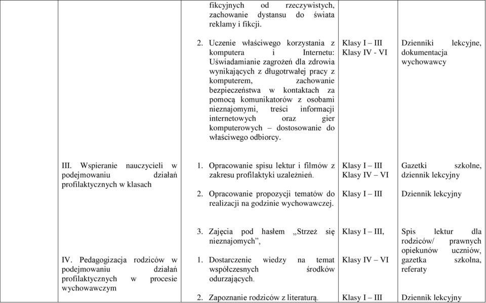 komunikatorów z osobami nieznajomymi, treści informacji internetowych oraz gier komputerowych dostosowanie do właściwego odbiorcy. Dzienniki dokumentacja wychowawcy lekcyjne, III.