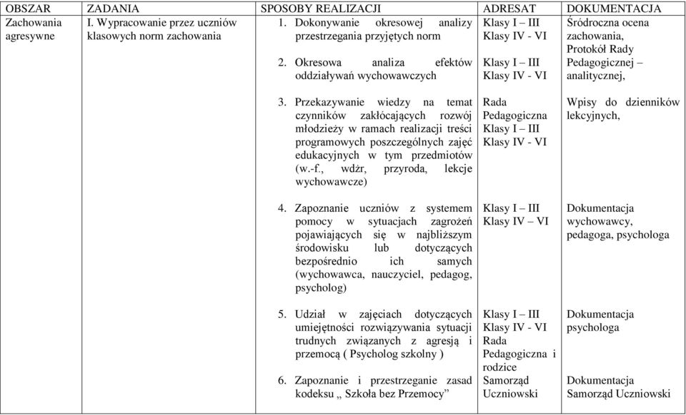 Przekazywanie wiedzy na temat czynników zakłócających rozwój młodzieży w ramach realizacji treści programowych poszczególnych zajęć edukacyjnych w tym przedmiotów (w.-f.