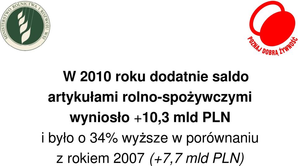 wyniosło +10,3 mld PLN i było o