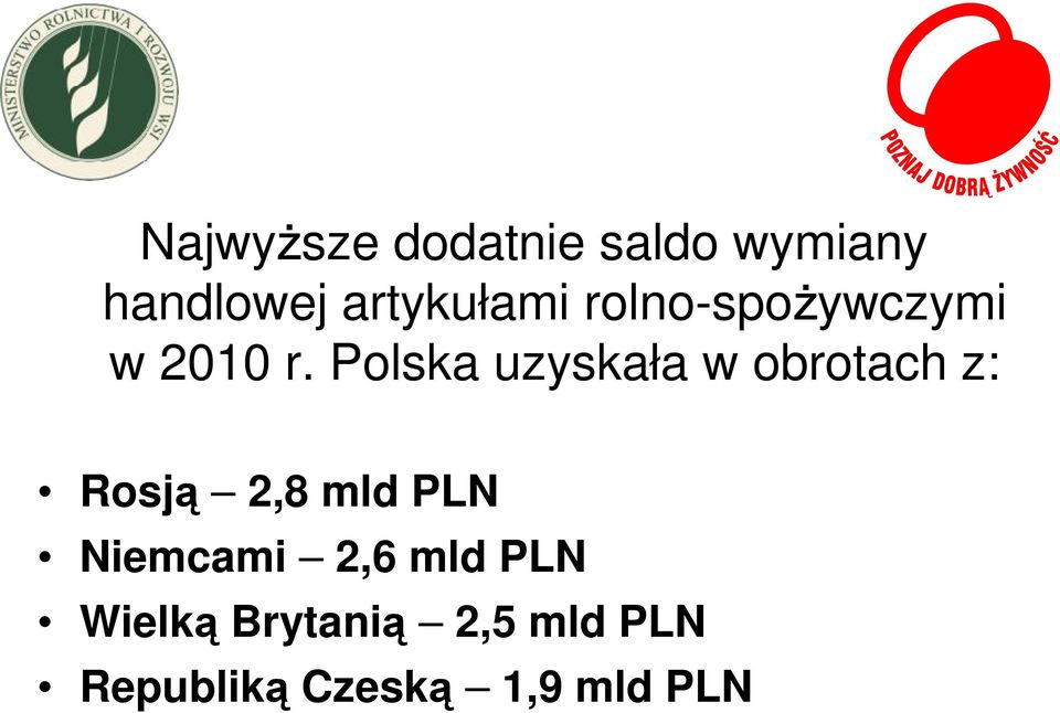 Polska uzyskała w obrotach z: Rosją 2,8 mld PLN