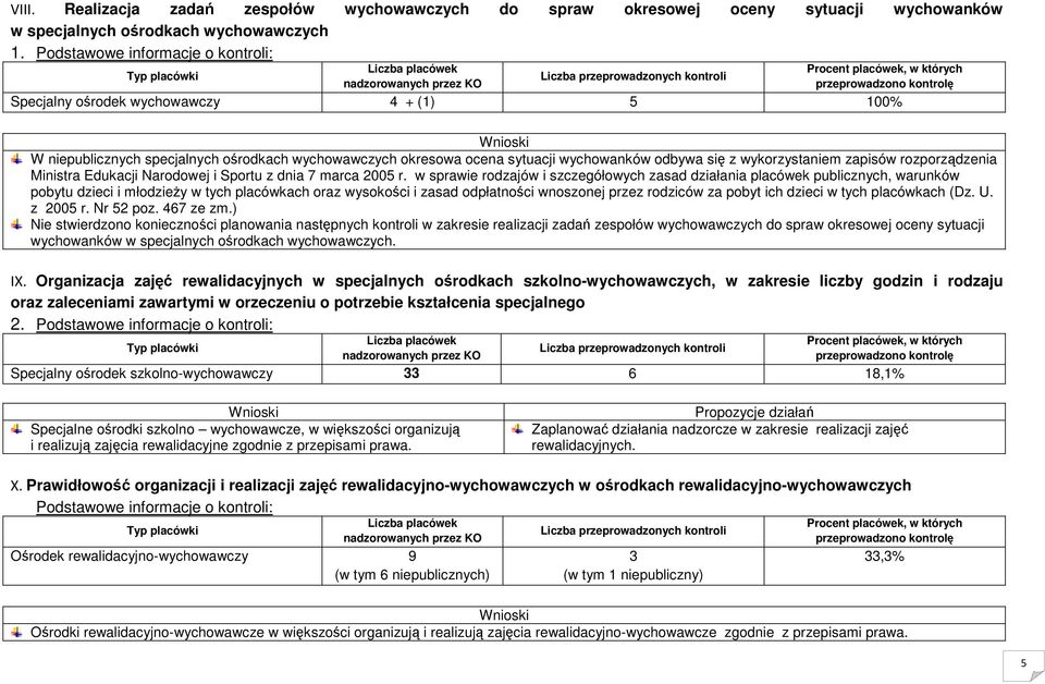 Edukacji Narodowej i Sportu z dnia 7 marca 2005 r.