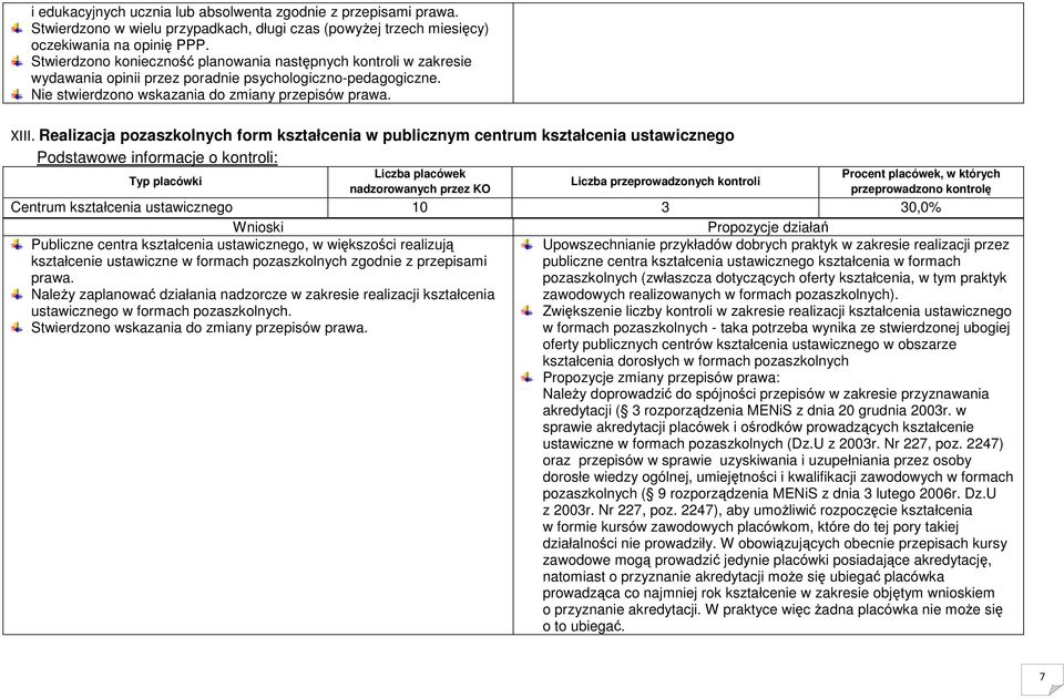 Realizacja pozaszkolnych form kształcenia w publicznym centrum kształcenia ustawicznego Centrum kształcenia ustawicznego 10 3 30,0% Publiczne centra kształcenia ustawicznego, w większości realizują