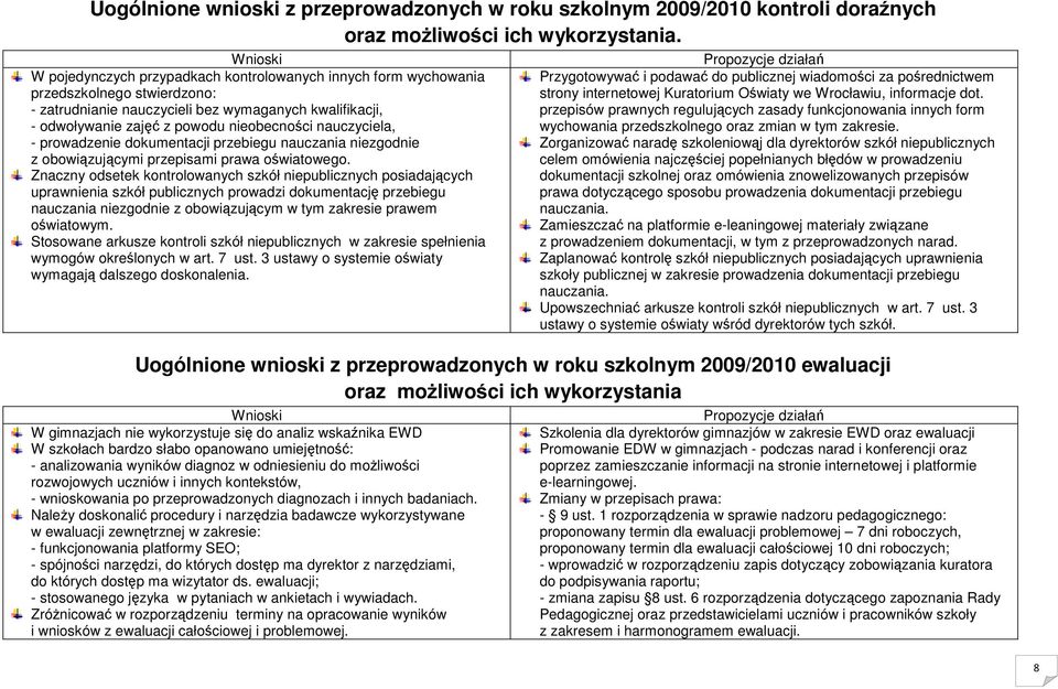 nauczyciela, - prowadzenie dokumentacji przebiegu nauczania niezgodnie z obowiązującymi przepisami prawa oświatowego.