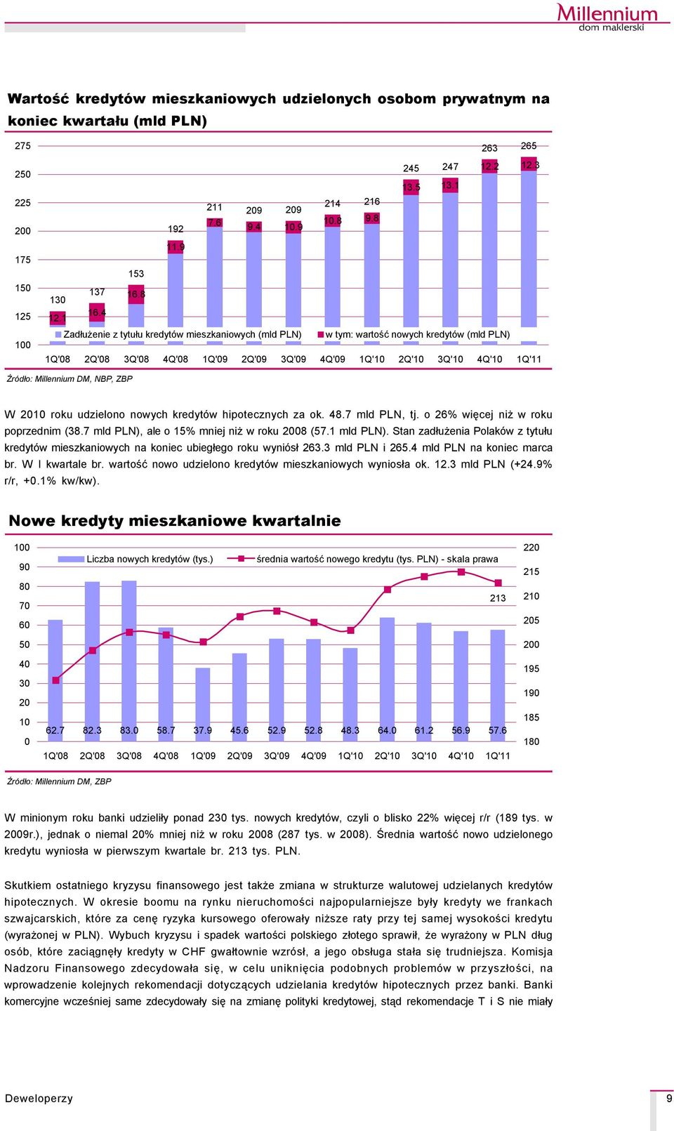 4 Zadłużenie z tytułu kredytçw mieszkaniowych (mld PLN) w tym: wartość nowych kredytçw (mld PLN) 1Q'08 2Q'08 3Q'08 4Q'08 1Q'09 2Q'09 3Q'09 4Q'09 1Q' 2Q' 3Q' 4Q' 1Q'11 ŹrÅdło: Millennium DM, NBP, ZBP