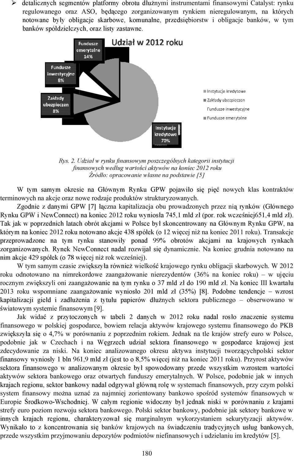 Udział w rynku finansowym poszczególnych kategorii instytucji finansowych według warto øµ ß - ø µ± ª Ó ÔÓ Æ±µ ródło: opracowanie własne na podstawie [5] W tym samym okresie na Głównym Rynku GPW