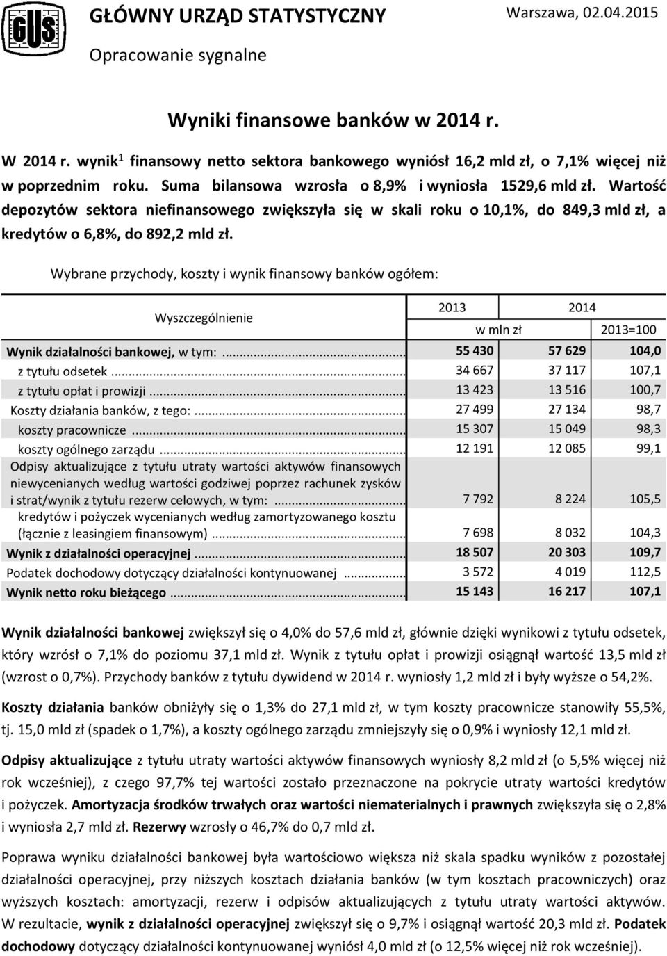 Wybrane przychody, koszty i wynik finansowy banków ogółem: 213 214 213=1 Wynik działalności bankowej, w tym:... 55 43 57 629 14, z tytułu odsetek... 34 667 37 117 17,1 z tytułu opłat i prowizji.