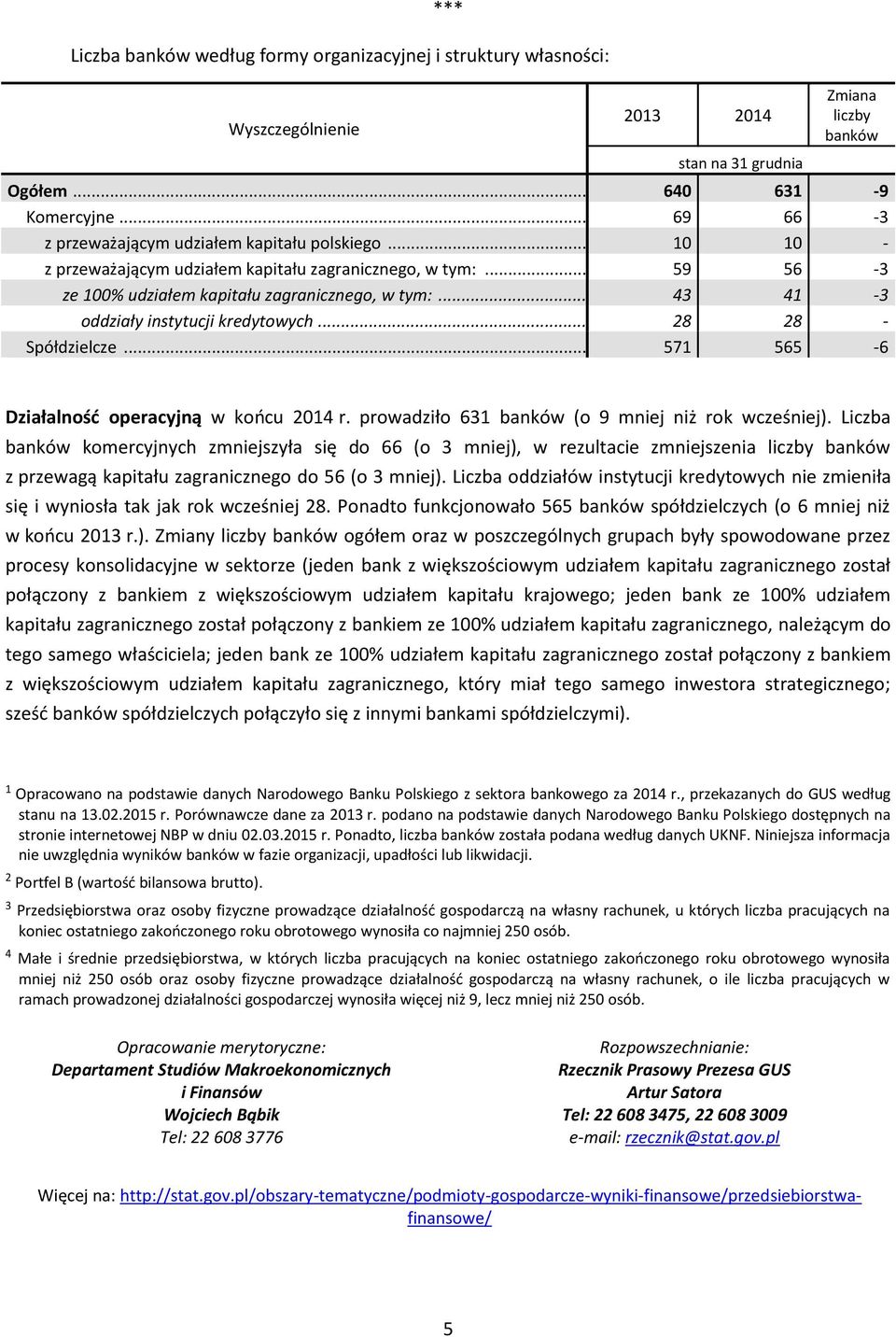 .. 571 565-6 Działalność operacyjną w końcu 214 r. prowadziło 631 banków (o 9 mniej niż rok wcześniej).