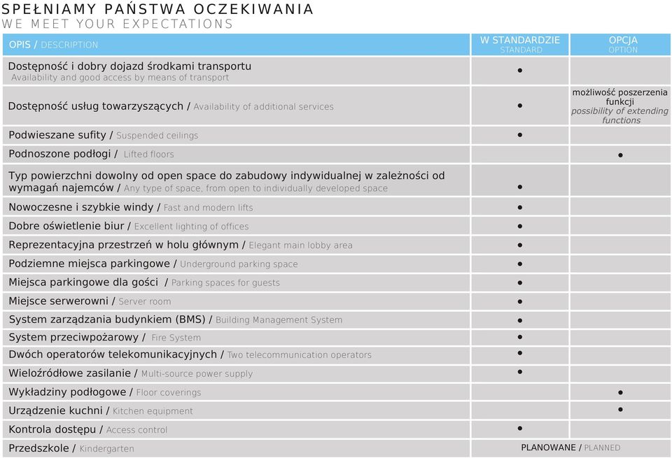 noœci od wymagañ najemców / Any type of space, from open to individually developed space Nowoczesne i szybkie windy / Fast and modern lifts Dobre oœwietlenie biur / Excellent lighting of offices
