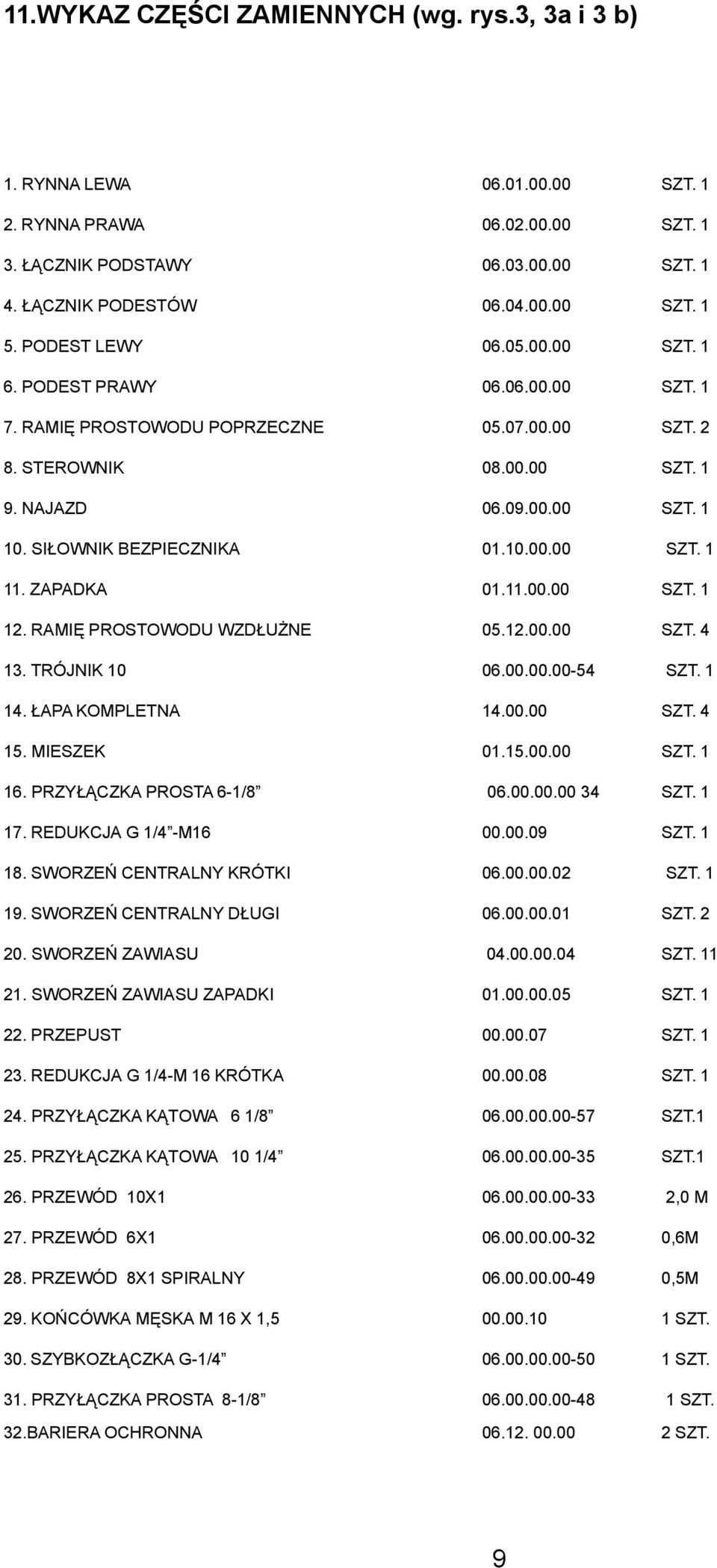 SI OWNIK BEZPIECZNIKA 01.10.00.00 SZT. 1 11. ZAPADKA 01.11.00.00 SZT. 1 12. RAMIÊ PROSTOWODU WZD U NE 05.12.00.00 SZT. 4 13. TRÓJNIK 10 06.00.00.00-54 SZT. 1 14. APA KOMPLETNA 14.00.00 SZT. 4 15.