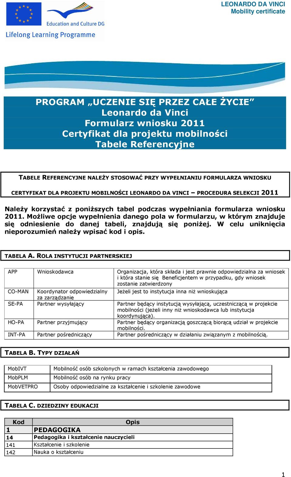 MoŜliwe opcje wypełnienia danego pola w formularzu, w którym znajduje się odniesienie do danej tabeli, znajdują się poniŝej. W celu uniknięcia nieporozumień naleŝy wpisać kod i opis. TABELA A.