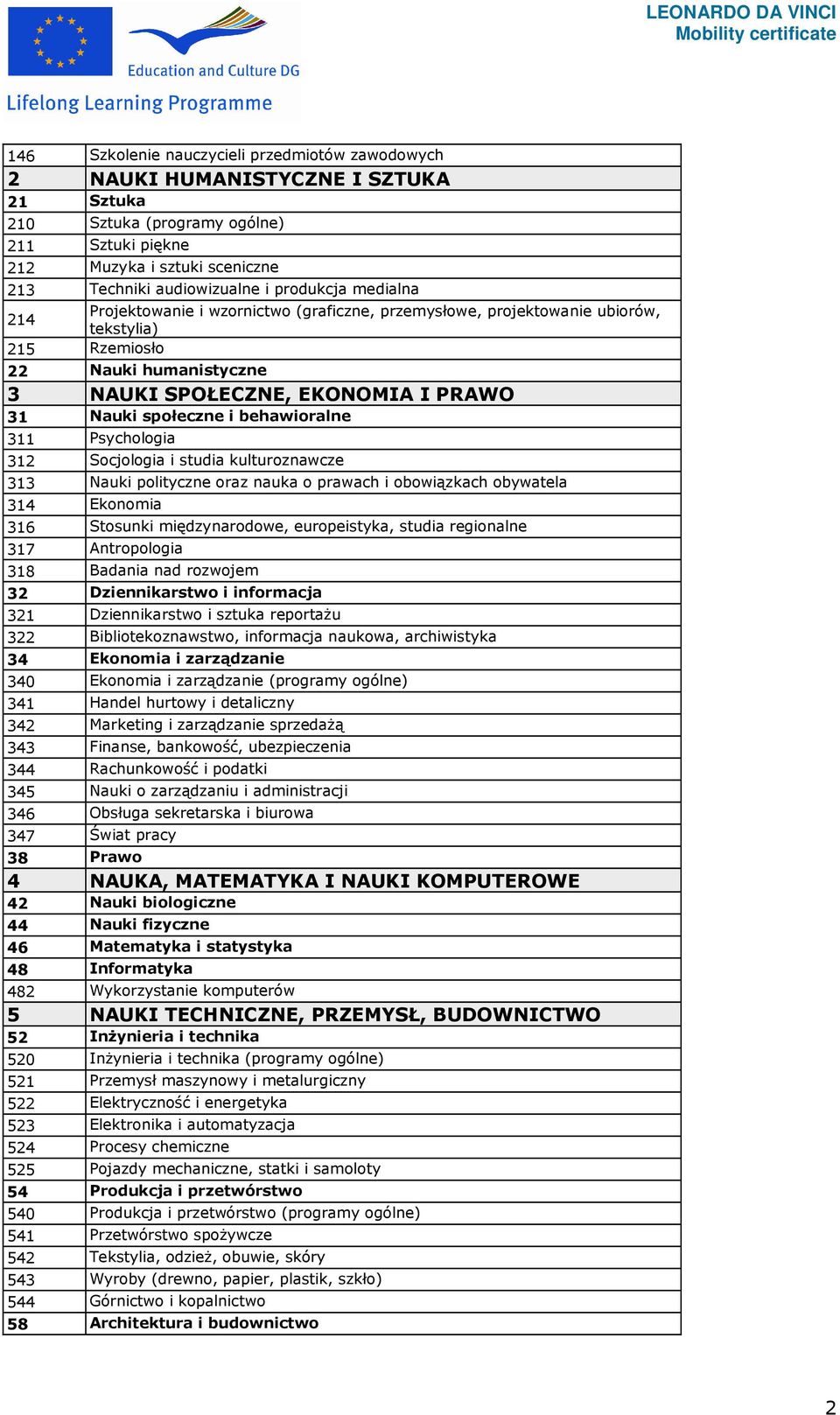 społeczne i behawioralne 311 Psychologia 312 Socjologia i studia kulturoznawcze 313 Nauki polityczne oraz nauka o prawach i obowiązkach obywatela 314 Ekonomia 316 Stosunki międzynarodowe,