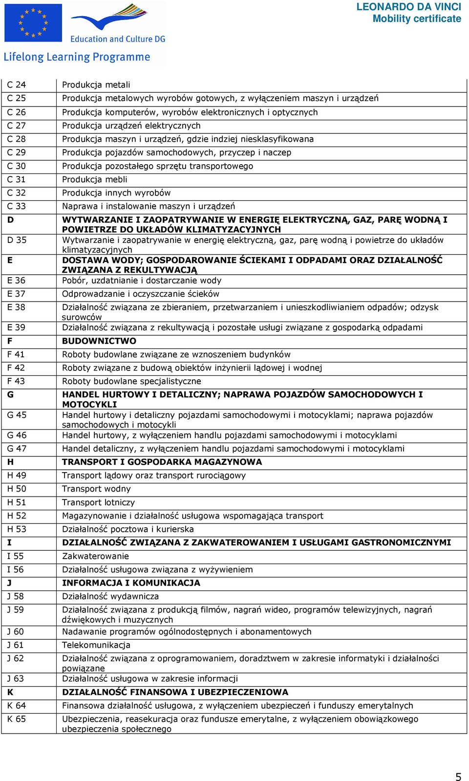 urządzeń, gdzie indziej niesklasyfikowana Produkcja pojazdów samochodowych, przyczep i naczep Produkcja pozostałego sprzętu transportowego Produkcja mebli Produkcja innych wyrobów Naprawa i