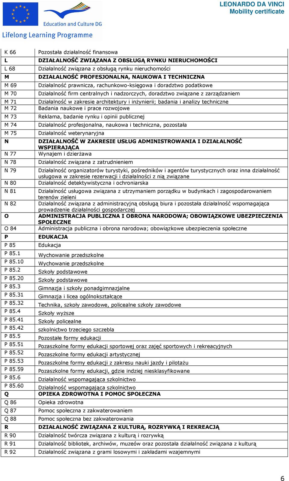 60 Q Q 86 Q 87 Q 88 R R 90 R 91 R 92 Pozostała działalność finansowa DZIAŁALNOŚĆ ZWIĄZANA Z OBSŁUGĄ RYNKU NIERUCHOMOŚCI Działalność związana z obsługą rynku nieruchomości DZIAŁALNOŚĆ PROFESJONALNA,
