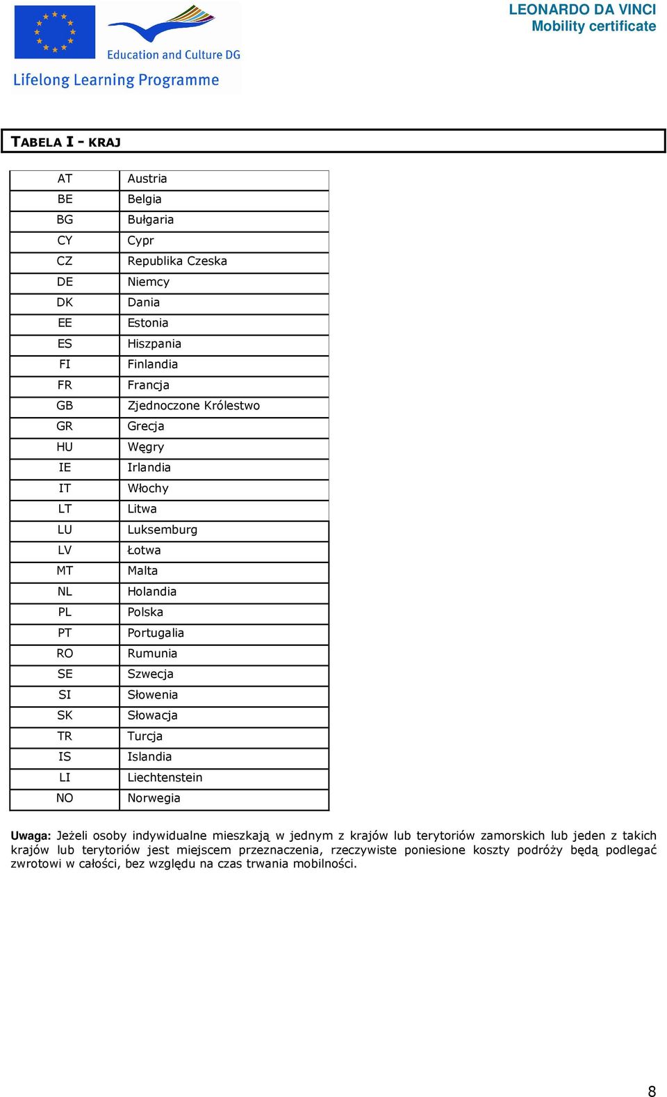 Szwecja Słowenia Słowacja Turcja Islandia Liechtenstein Norwegia Uwaga: JeŜeli osoby indywidualne mieszkają w jednym z krajów lub terytoriów zamorskich lub jeden z