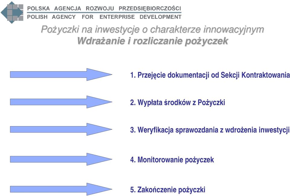 Wypłata środków z Pożyczki 3.