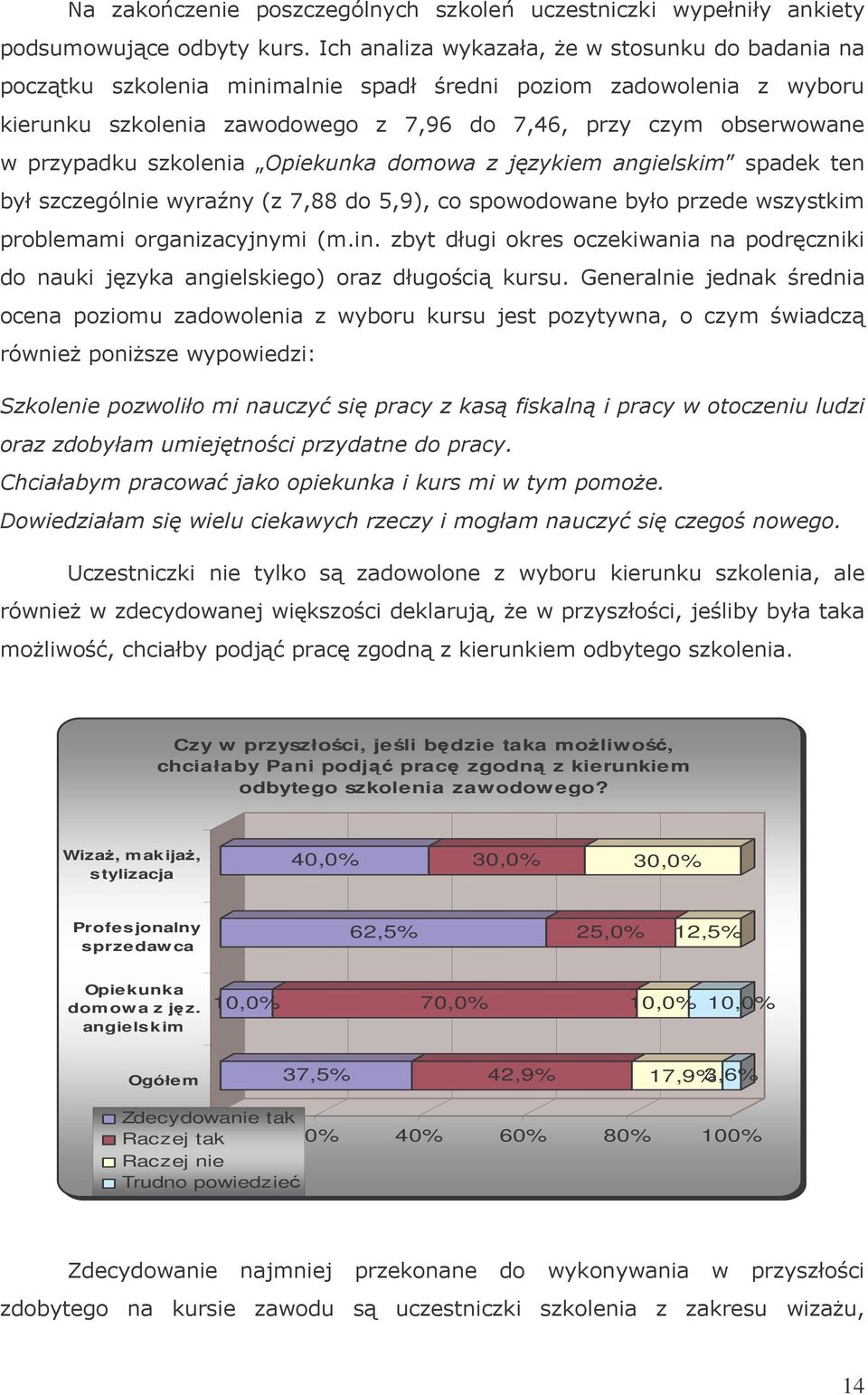 prac zgodn z kierunkiem odbytego szkolenia zawodowego?