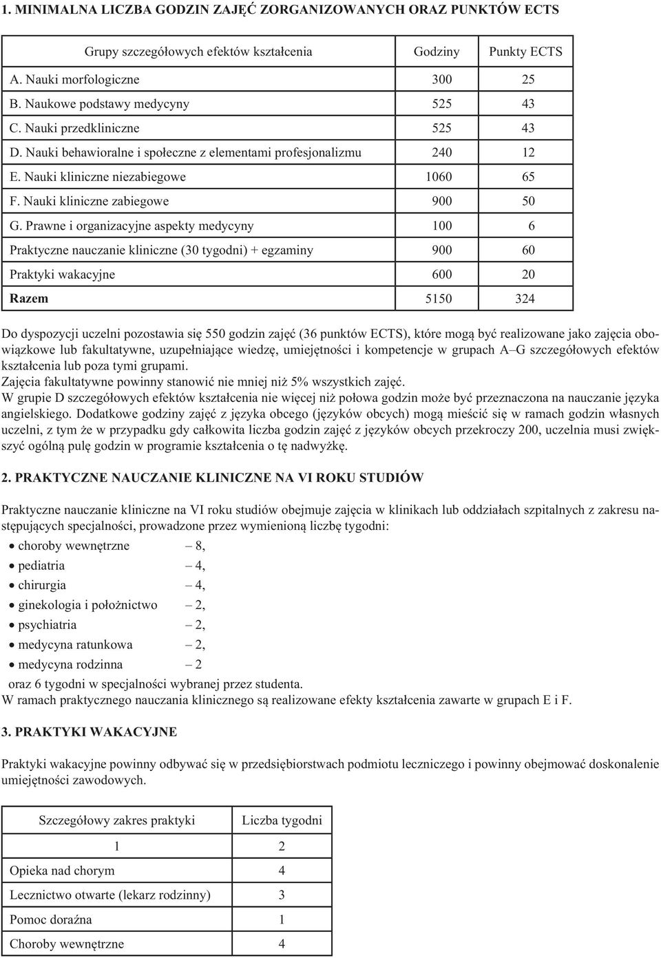 Nauki kliniczne zabiegowe 900 50 100 6 900 60 Praktyki wakacyjne 600 20 5150 324