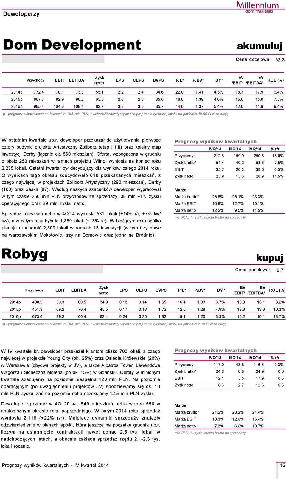 4% p - prognozy skonsolidowane Millennium DM, mln PLN; * wskaźniki zostały wyliczone przy cenie rynkowej späłki na poziomie 48.85 PLN za akcję W ostatnim kwartale ub.r. deweloper przekazał do użytkowania pierwsze cztery budynki projektu Artystyczny Żoliborz (etap I i II) oraz kolejny etap inwestycji Derby (łącznie ok.