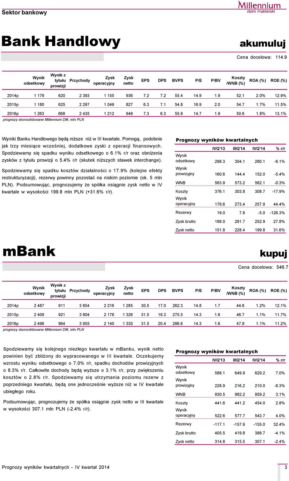 1% prognozy skonsolidowane Millennium DM, mln PLN i Banku Handlowego będą niższe niż w III kwartale. Pomogą, podobnie jak trzy miesiące wcześniej, dodatkowe zyski z operacji finansowych.