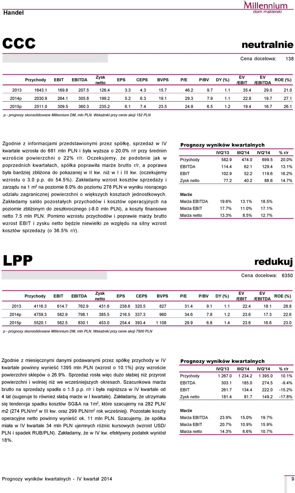 Wskaźniki przy cenie akcji 152 PLN Zgodnie z informacjami przedstawionymi przez spçłkę, sprzedaż w IV kwartale wzrosła do 681 mln PLN i była wyższa o 20.