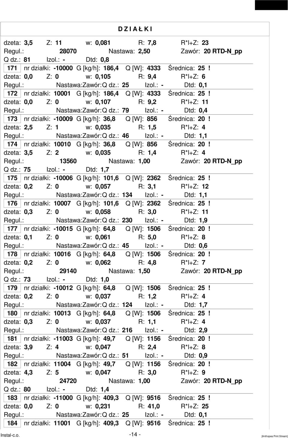 dzeta: 0,0 Z: 0 w: 0,107 R: 9,2 R*l+Z: 11 Regul.: Nastawa:Zawór:Q dz.: 79 Izol.: - Dtd: 0,4 173 nr działki: -10009 G [kg/h]: 36,8 Q [W]: 856 Średnica: 20!