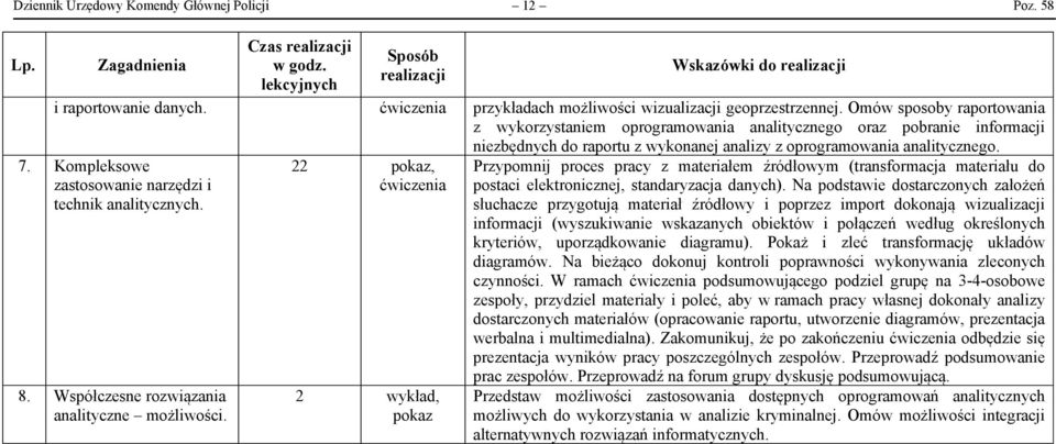 Kompleksowe zastosowanie narzędzi i technik analitycznych. 8. Współczesne rozwiązania analityczne możliwości.