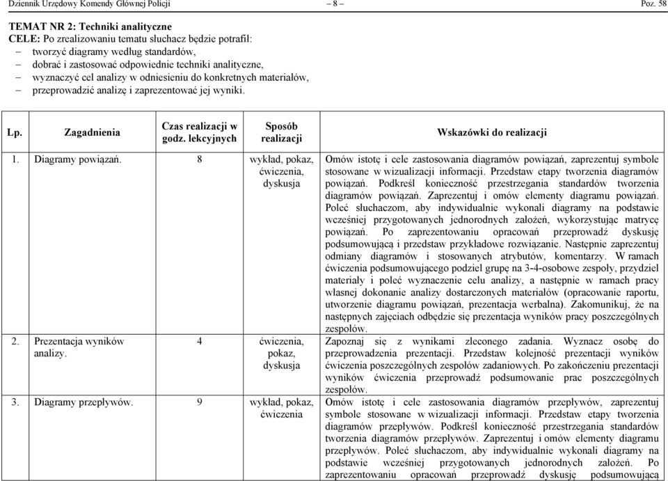 analizy w odniesieniu do konkretnych materiałów, przeprowadzić analizę i zaprezentować jej wyniki. Czas w godz. lekcyjnych 1. Diagramy powiązań. 8 wykład,, 2. Prezentacja wyników analizy. 4, 3.