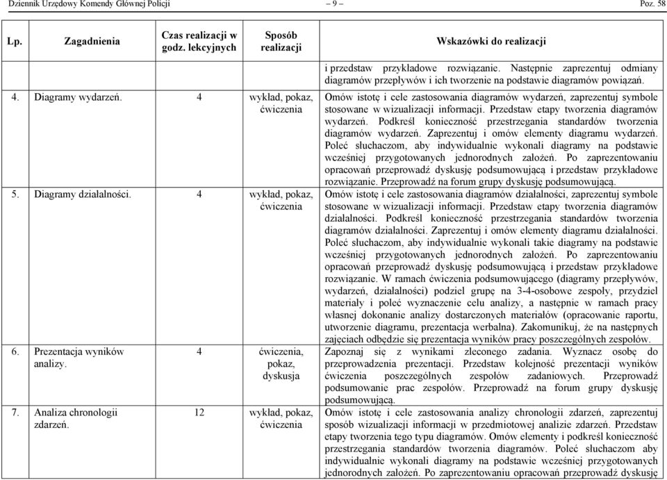 Omów istotę i cele zastosowania diagramów wydarzeń, zaprezentuj symbole stosowane w wizualizacji informacji. Przedstaw etapy tworzenia diagramów wydarzeń.