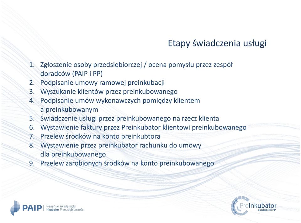 Podpisanie umów wykonawczych pomiędzy klientem a preinkubowanym 5. Świadczenie usługi przez preinkubowanego na rzecz klienta 6.