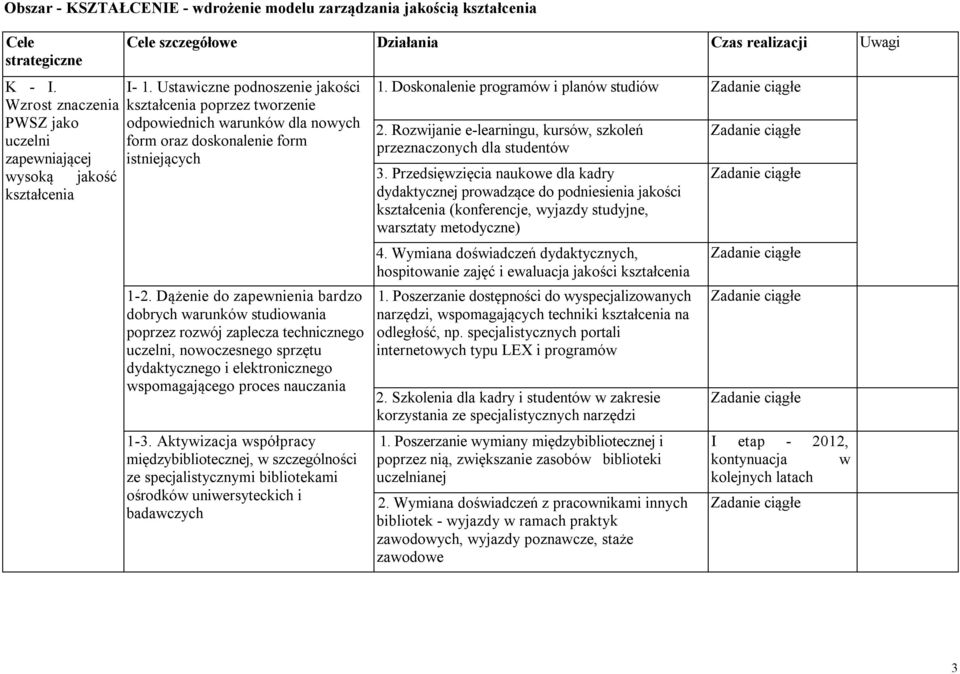 Ustawiczne podnoszenie jakości kształcenia poprzez tworzenie odpowiednich warunków dla nowych form oraz doskonalenie form istniejących 1-2.