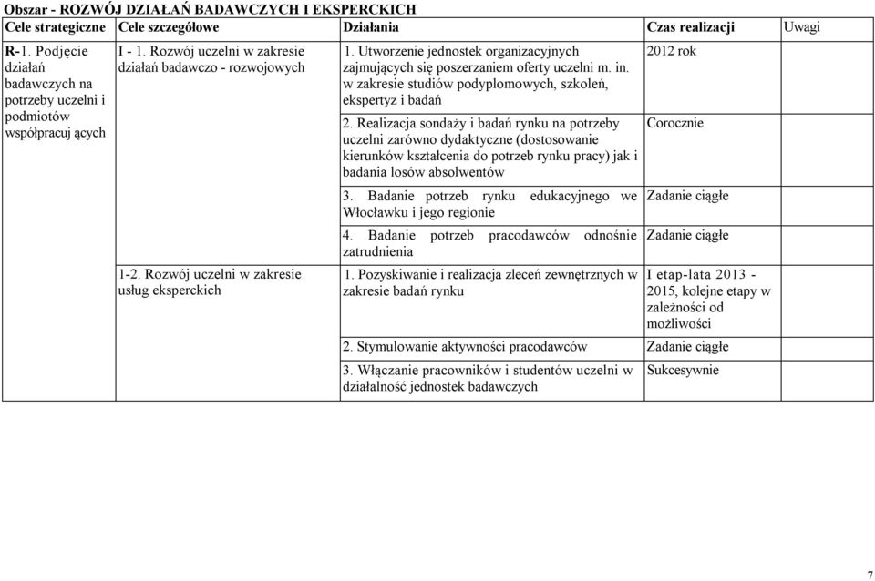 Utworzenie jednostek organizacyjnych zajmujących się poszerzaniem oferty uczelni m. in. w zakresie studiów podyplomowych, szkoleń, ekspertyz i badań 2.