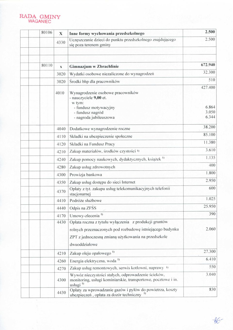 w tym: - fundusz motywacyjny - nagroda jubileuszowa 427. 6.864 3.050 6.344 Dodatkowe wynagrodzen ie roczne 38.200 Sktadki na ubezpieczenie spoteczne 85.100 SkJadki na Fundusz Pracy 11.