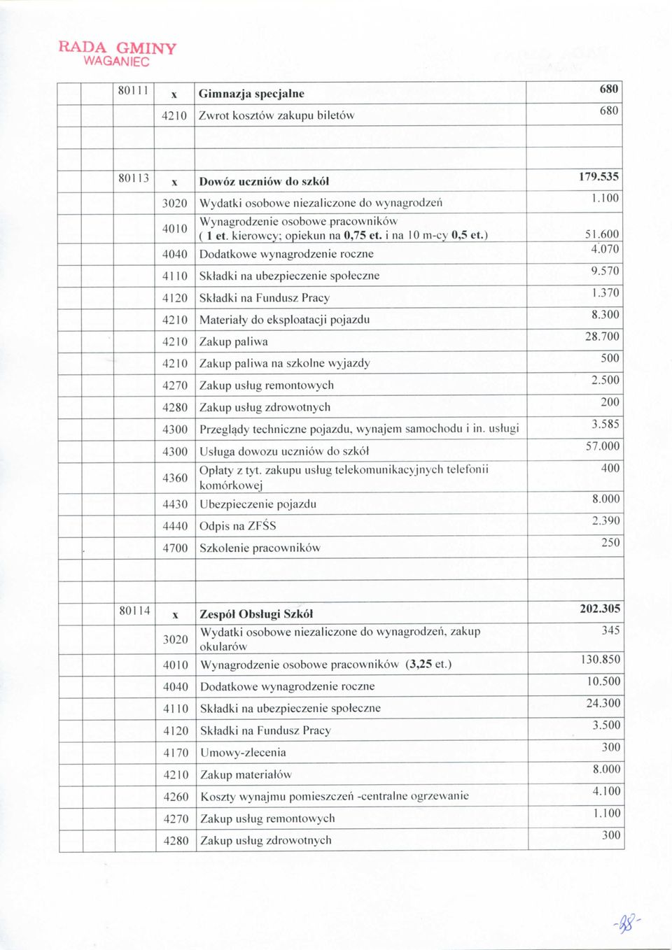 370 Materiaty do eksploatacji pojazdu 8.300 Zakup paliwa 28.700 Zakup paliwa na szkolne wyjazdy Zakup ustug remontowych 2.