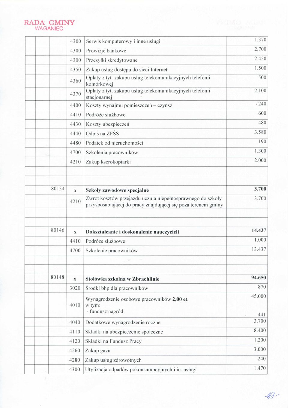 zakupn using telekomunikacyjnych telefonii stacjonarnej Koszty wynajmu pomieszczen - czynsz Podroze sluzbovve Koszty ubezpieczeii Podatek od nieruchomosci Szkolenia pracovvnikow Zakup kserokopiarki 1.