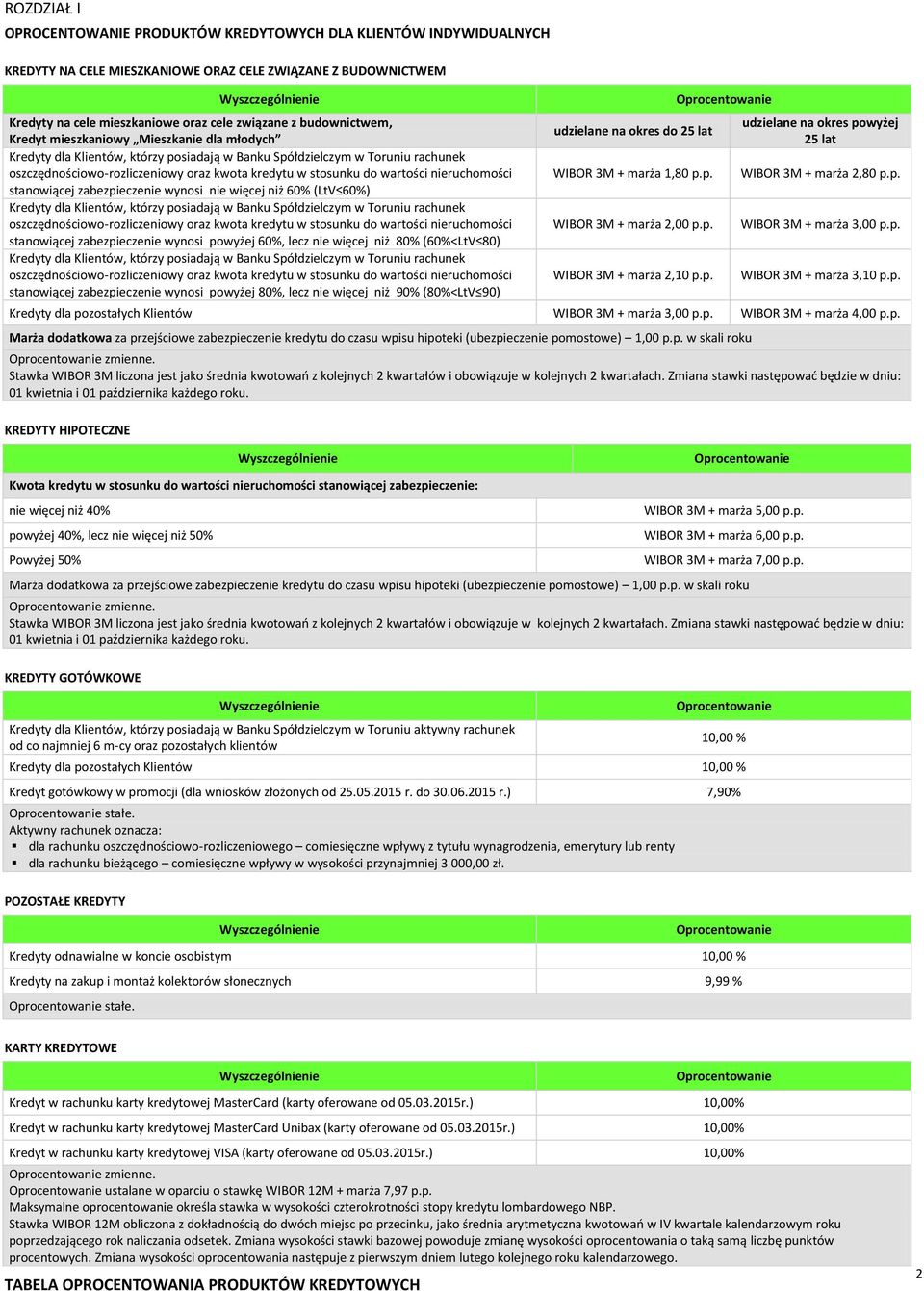 80) stanowiącej zabezpieczenie wynosi powyżej 80%, lecz nie więcej niż 90% (80%<LtV 90) udzielane na okres do 25 lat 1,80 p.p. 2,00 p.p. 2,10 p.p. udzielane na okres powyżej 25 lat 2,80 p.p. 3,00 p.p. 3,10 p.