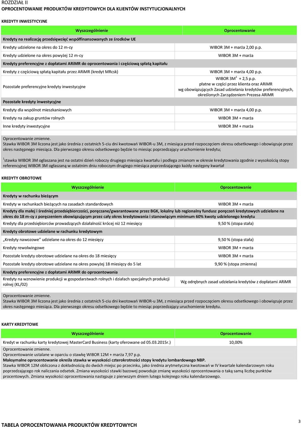 Pozostałe preferencyjne kredyty inwestycyjne Pozostałe kredyty inwestycyjne Kredyty dla wspólnot mieszkaniowych Kredyty na zakup gruntów rolnych Inne kredyty inwestycyjne 2,00 p.p. 4,00 p.p. WIBOR 3M 1 + 2,5 p.