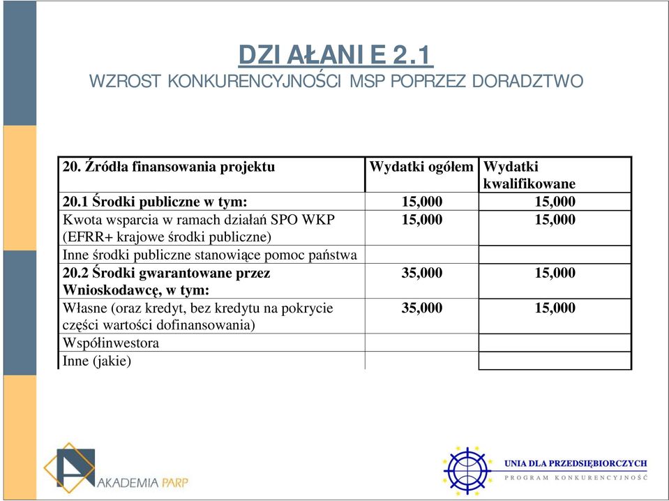 krajowe środki publiczne) Inne środki publiczne stanowiące pomoc państwa 20.