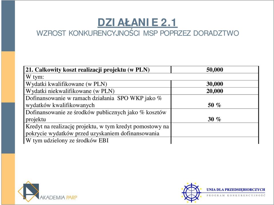 kwalifikowanych 50 % Dofinansowanie ze środków publicznych jako % kosztów projektu 30 % Kredyt na