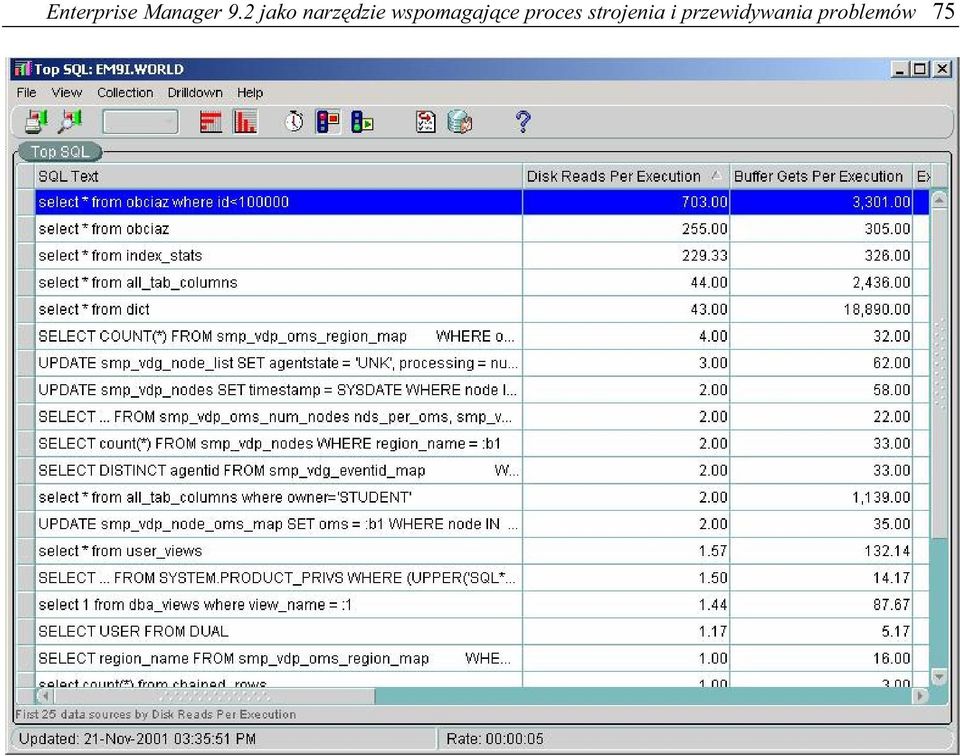 wspomagające proces