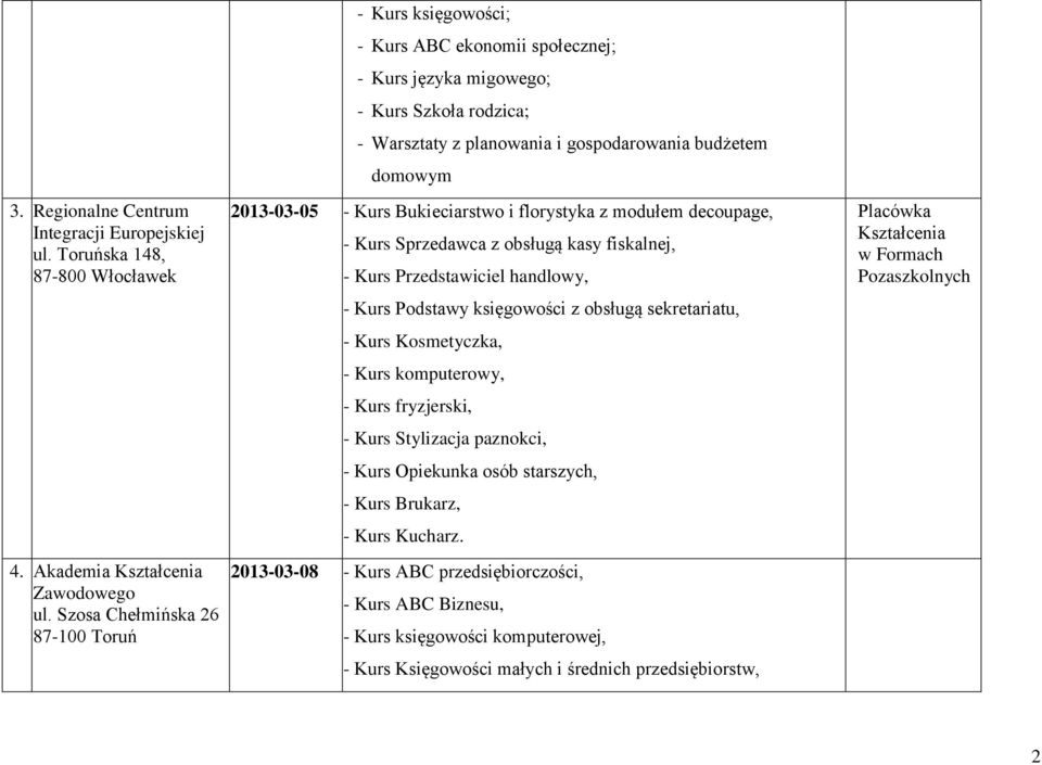 Bukieciarstwo i florystyka z modułem decoupage, - Kurs Sprzedawca z obsługą kasy fiskalnej, - Kurs Przedstawiciel handlowy, - Kurs Podstawy księgowości z obsługą sekretariatu, - Kurs Kosmetyczka, -