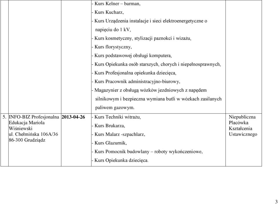 wizażu, - Kurs florystyczny, - Kurs podstawowej obsługi komputera, - Kurs Opiekunka osób starszych, chorych i niepełnosprawnych, - Kurs Profesjonalna opiekunka dziecięca, - Kurs Pracownik