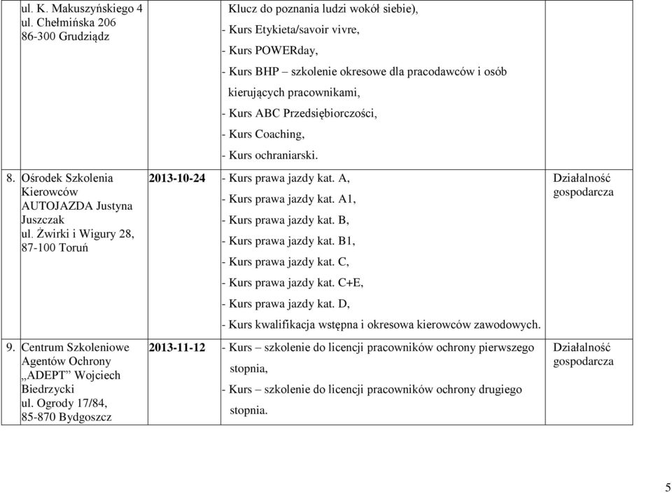 Ogrody 17/84, 85-870 Bydgoszcz Klucz do poznania ludzi wokół siebie), - Kurs Etykieta/savoir vivre, - Kurs POWERday, - Kurs BHP szkolenie okresowe dla pracodawców i osób kierujących pracownikami, -