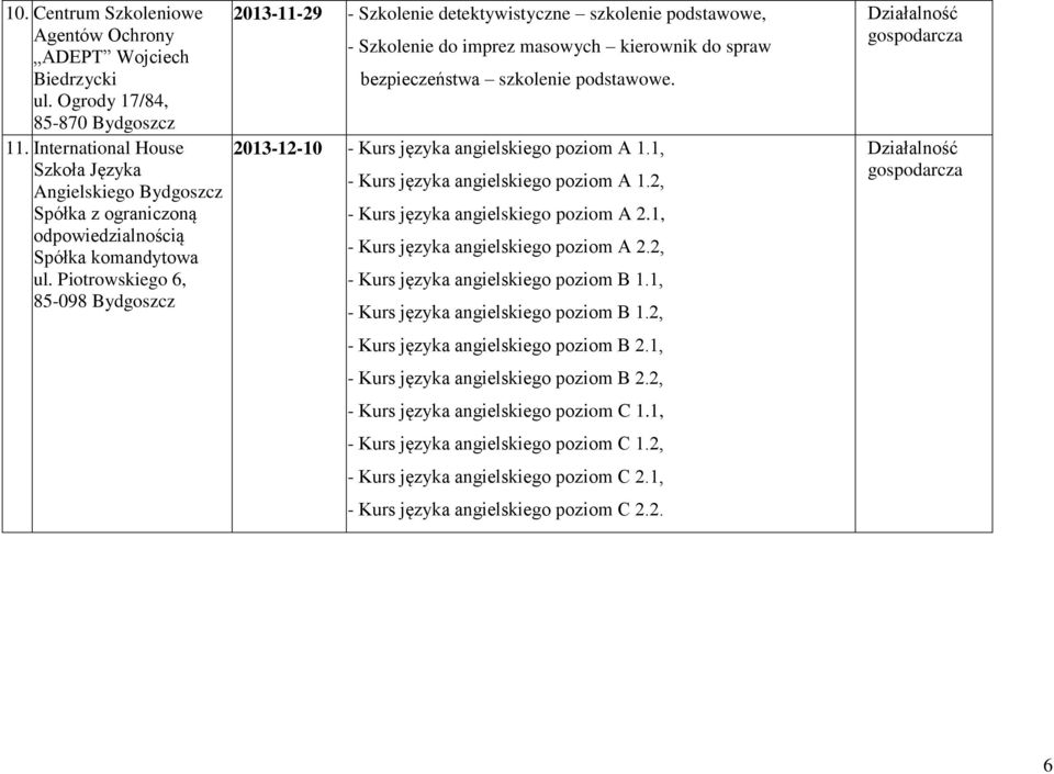 Piotrowskiego 6, 85-098 Bydgoszcz 2013-11-29 - Szkolenie detektywistyczne szkolenie podstawowe, - Szkolenie do imprez masowych kierownik do spraw bezpieczeństwa szkolenie podstawowe.