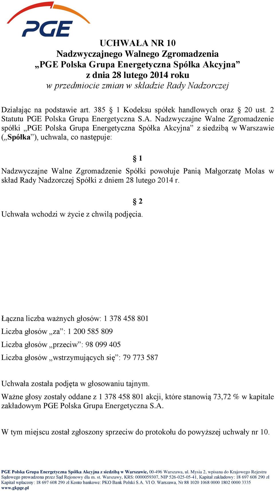 Molas w skład Rady Nadzorczej Spółki z dniem 28 lutego 2014 r.