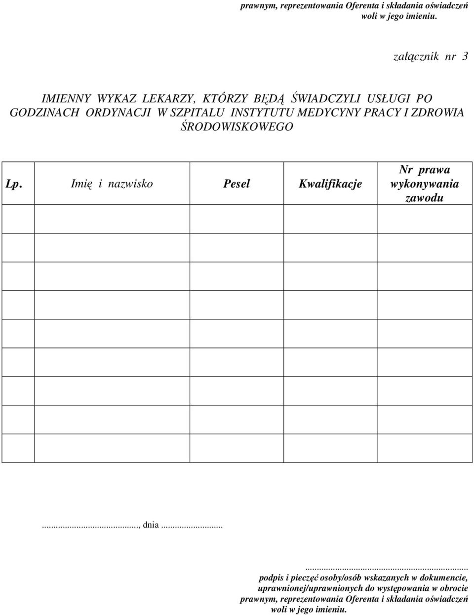 PRACY I ZDROWIA ŚRODOWISKOWEGO Lp. Imię i nazwisko Pesel Kwalifikacje Nr prawa wykonywania zawodu..., dnia.