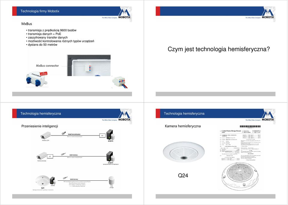 urządzeń dystans do 50 metrów Czym jest technologia hemisferyczna?