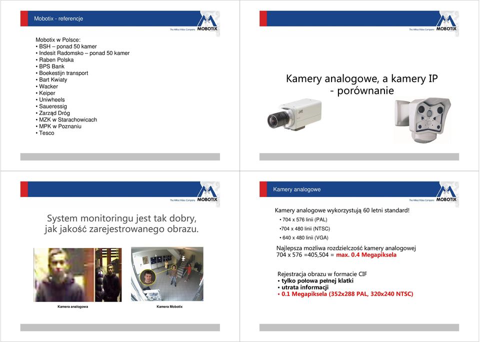 obrazu. Kamery analogowe wykorzystują 60 letni standard!